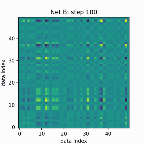 Animated figure 3 from “Neural Thermodynamics: Entropic Forces in Deep and Universal Representation Learning”