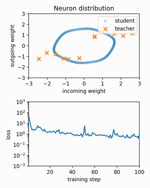 Animated figure 1 from “Topological Invariance and Breakdown in Learning Dynamics”